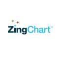 ZingChart logo